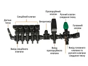 П'ятисекційний блок клапанів обприскувача CHCNAV SprayX100